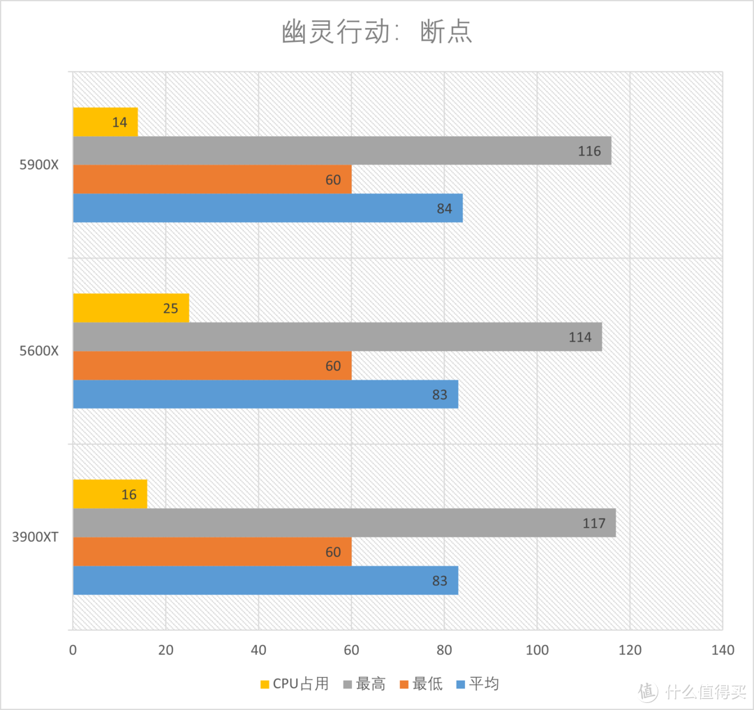 AMD 5900X+5600X综合测试，ZEN3中的主力军