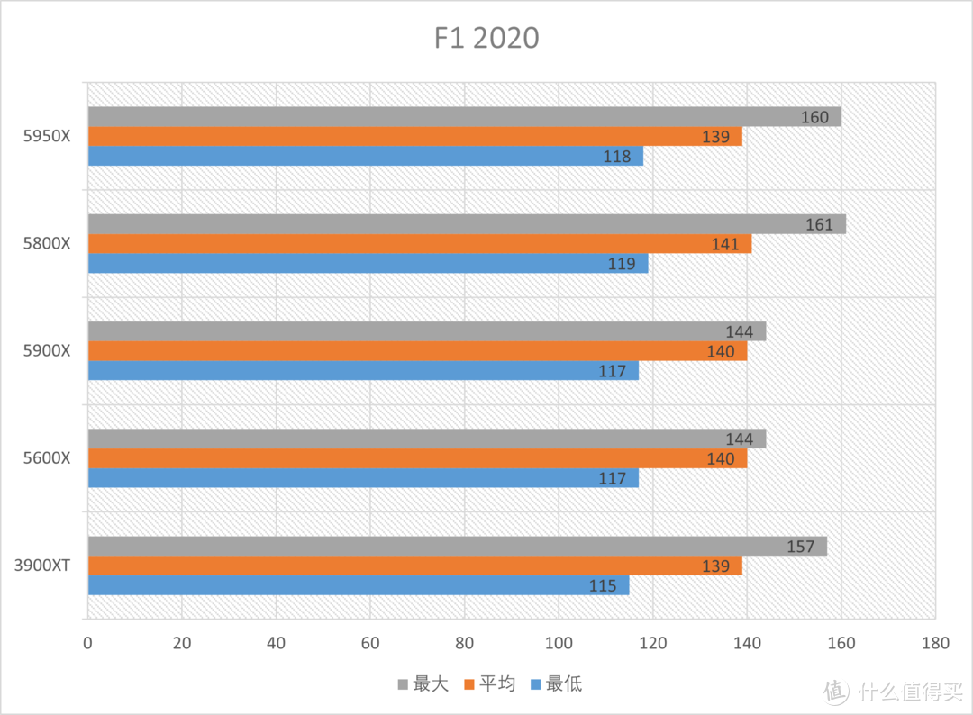 AMD 5900X+5600X综合测试，ZEN3中的主力军