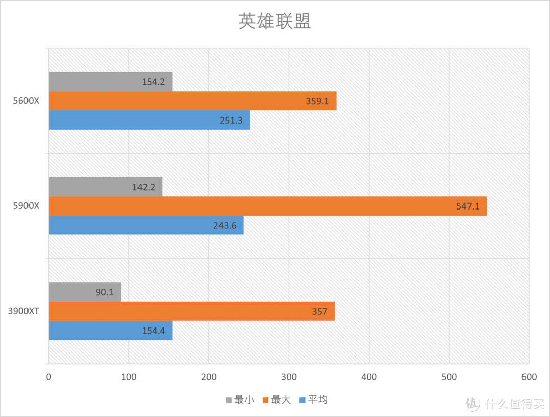 AMD 5900X+5600X综合测试，ZEN3中的主力军