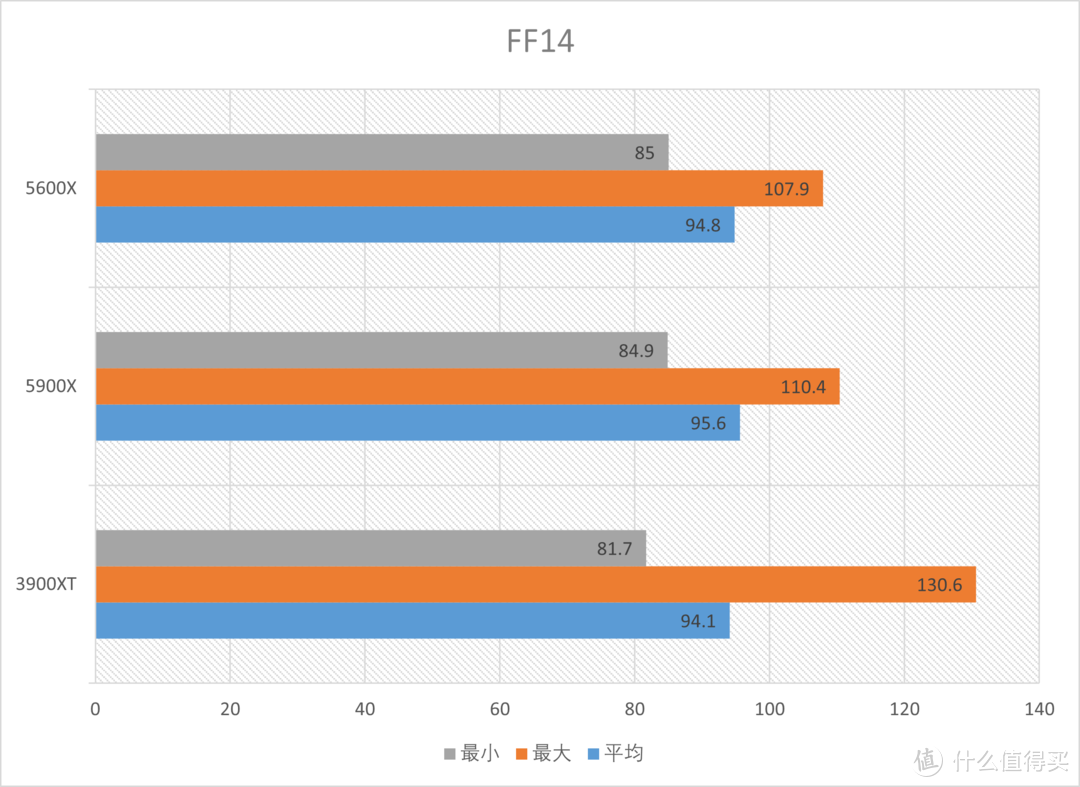 AMD 5900X+5600X综合测试，ZEN3中的主力军