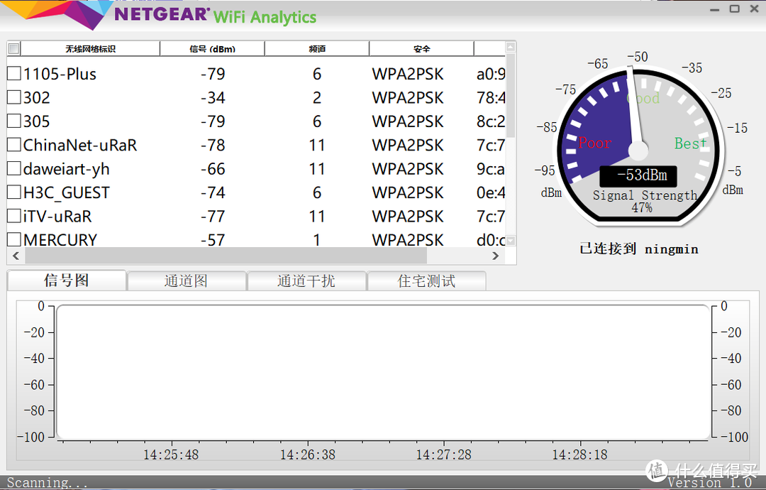 轻松实现WiFi 6全房覆盖，网件 Orbi RBK752 Mesh组网实战
