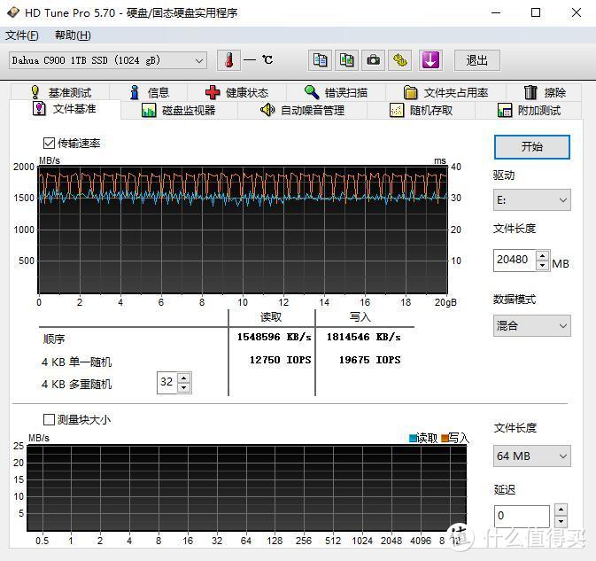 高性价比之选，10年质保更放心、大华C900系列固态硬盘 评测