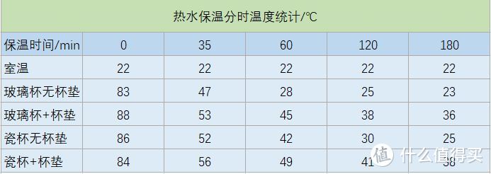 十块钱的保温杯垫，能用吗？