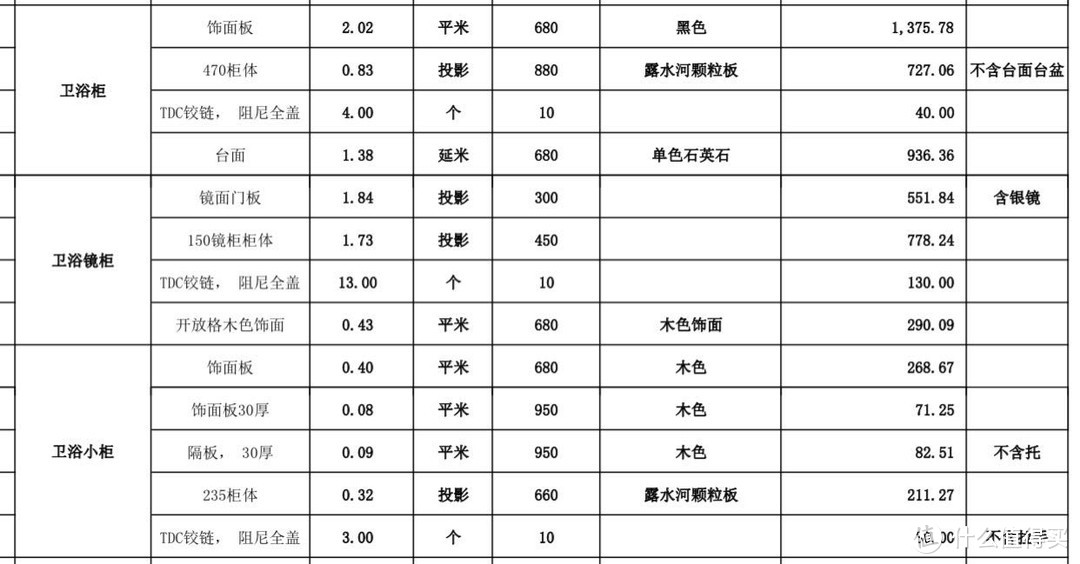 找的本地全屋定制订的卫浴柜，总价4000多