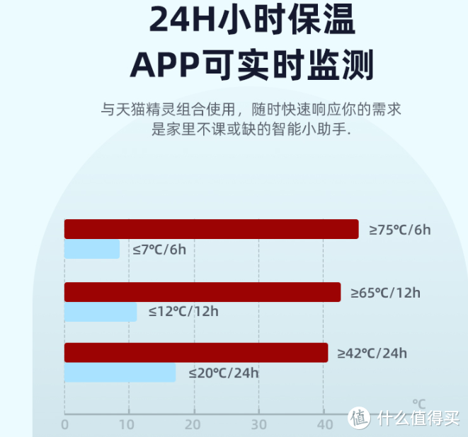 均价200内，双十一送父母的健康，养生，智能化礼物清单，必须收！