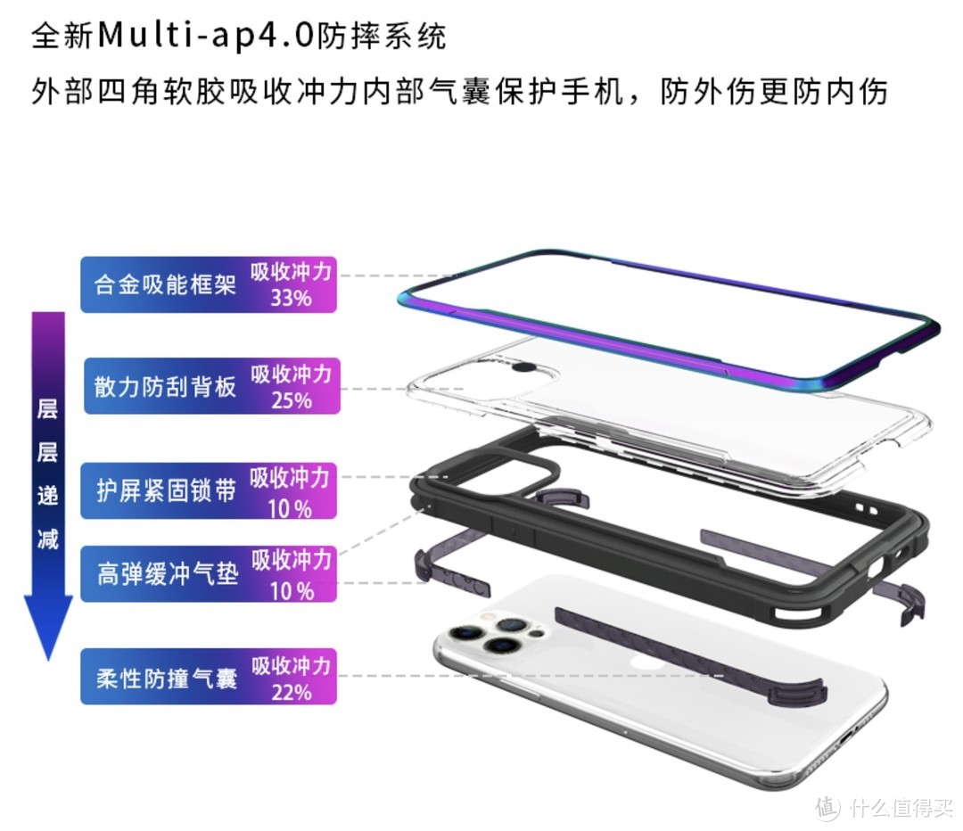 多层防护、颜值能打、硬核防摔的决色 iPhone 12系列 防摔壳晒单解析