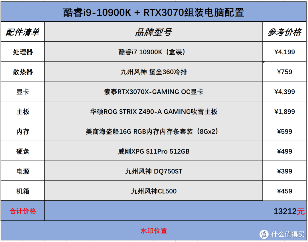 装机清单分享！从入门4300元到上万，都在这里了