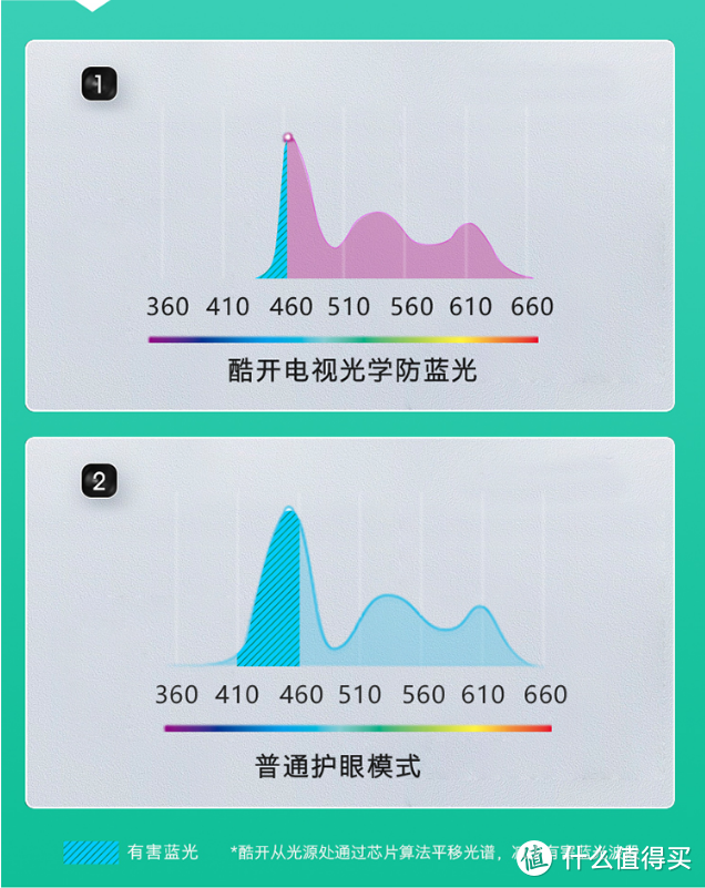 大尺寸和性价比我都有，酷开电视C70体验评测