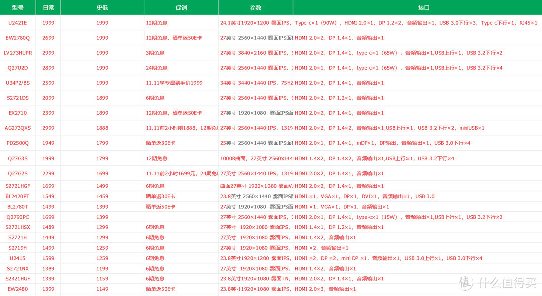 品牌向划分，一文看清戴尔、明基、AOC显示器该怎么选