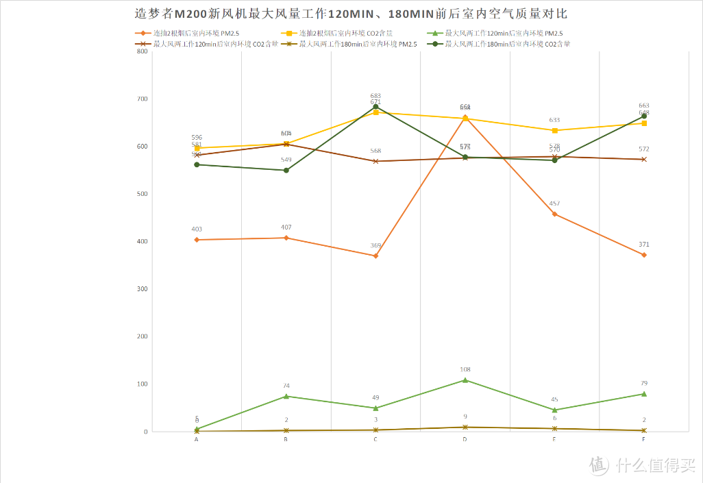 我的治霾设备、让空气也有特供，造梦者M200新风机评测：200m³/h+新风机/净化器两用