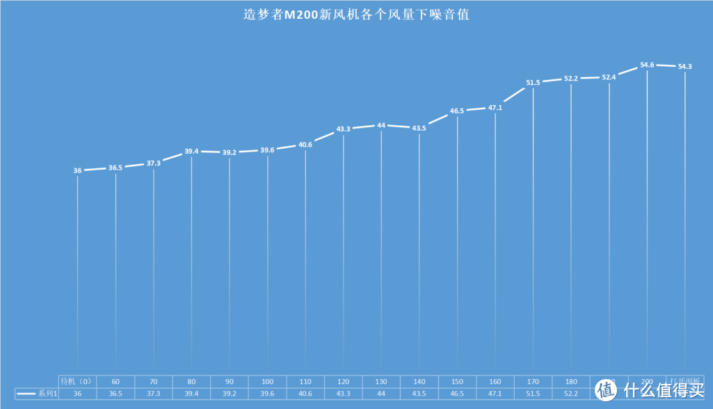 我的治霾设备、让空气也有特供，造梦者M200新风机评测：200m³/h+新风机/净化器两用