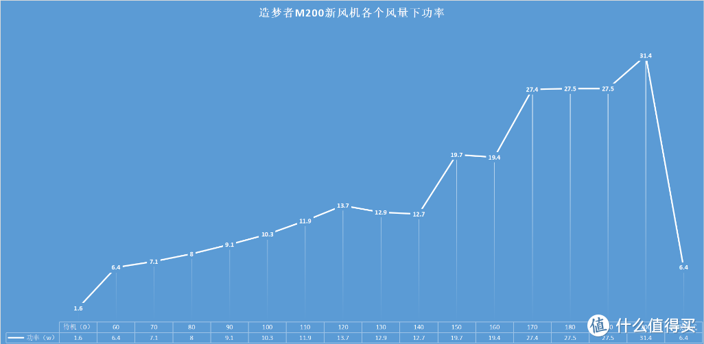 我的治霾设备、让空气也有特供，造梦者M200新风机评测：200m³/h+新风机/净化器两用