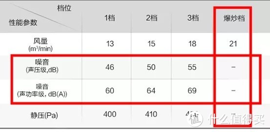 双11厨电盘点！8款油烟机+5个净水器！方太老板华帝美的海尔苏泊尔万家乐史密斯安吉尔…哪个值得买