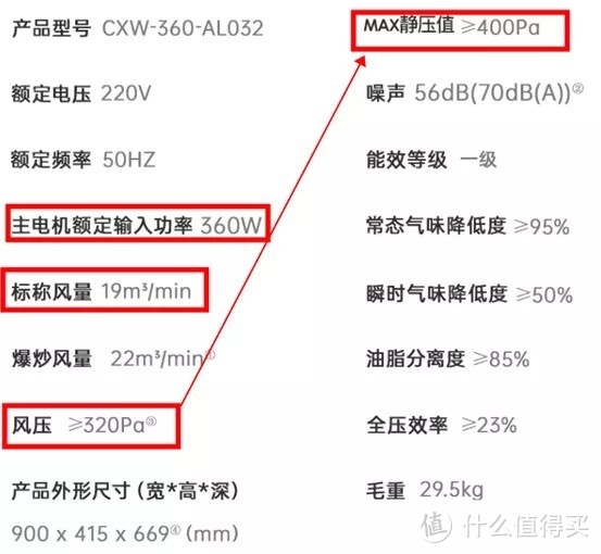 双11厨电盘点！8款油烟机+5个净水器！方太老板华帝美的海尔苏泊尔万家乐史密斯安吉尔…哪个值得买