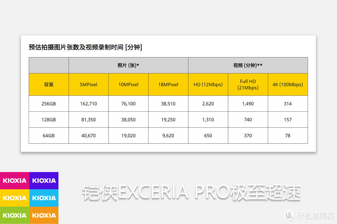 更快！更强！铠侠EXCERIA PRO极至超速SD卡上手实测