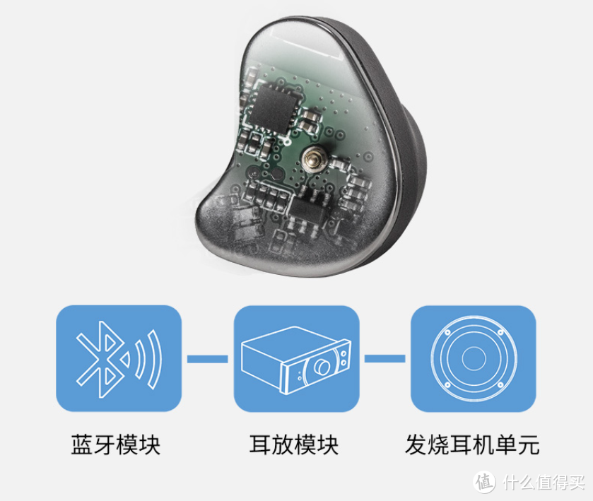 HIFIMAN TWS800何以先声夺人？内置独立耳放，带来更高音质表现。