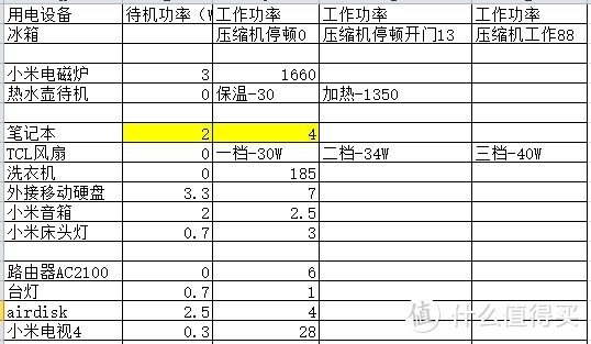 功率计量插座-世心P08S-10A转换器