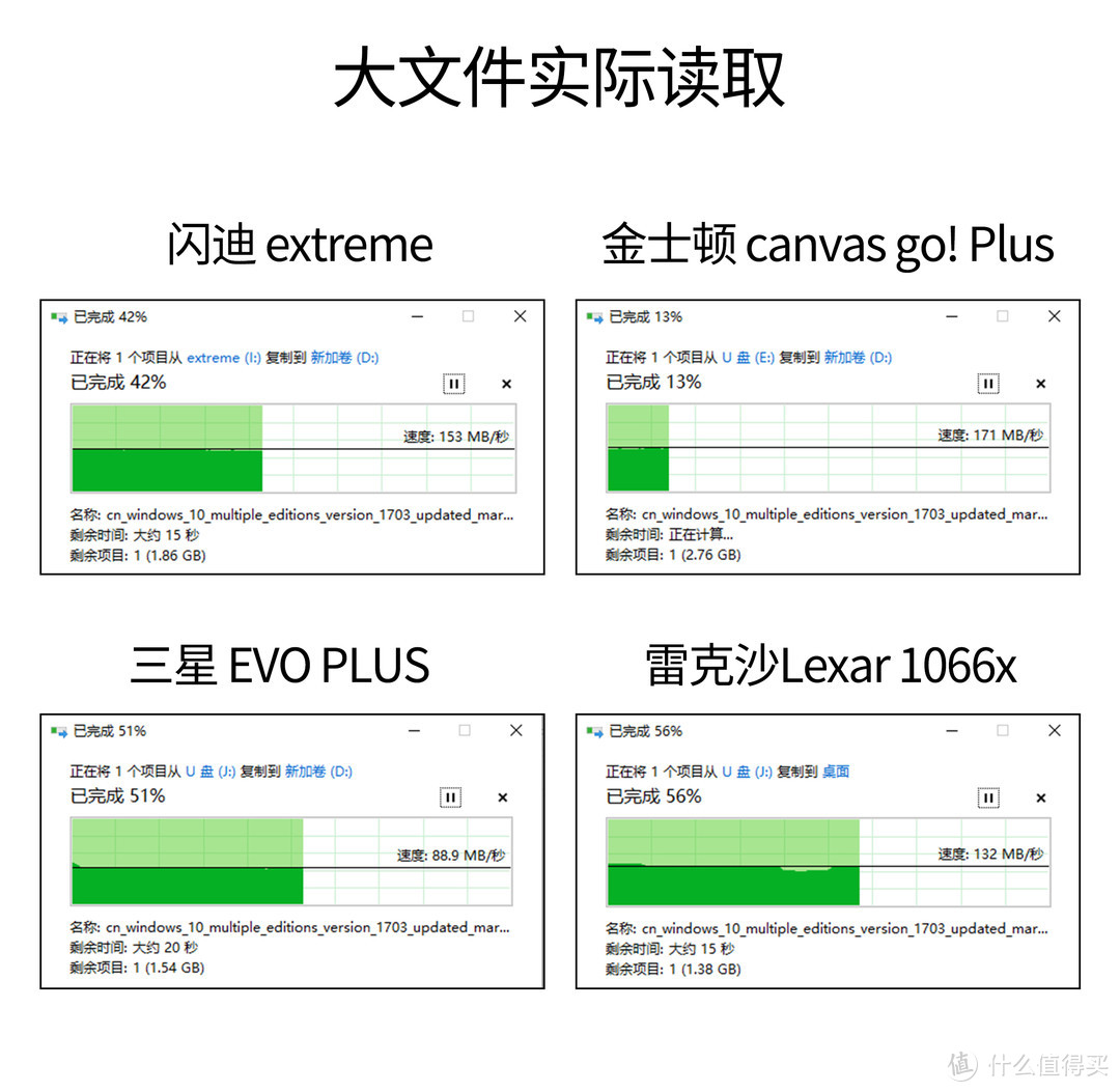 横评4大超高速存储卡，拍4K VLOG要选哪张比较稳？ （附最值入手价格表）