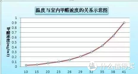 客厅如何实现不占空间尽享好空气