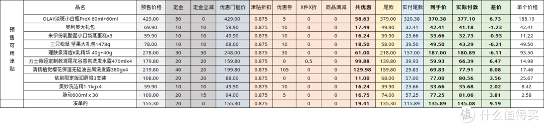 分享我的省钱绝活，教你如何正确计算到手价