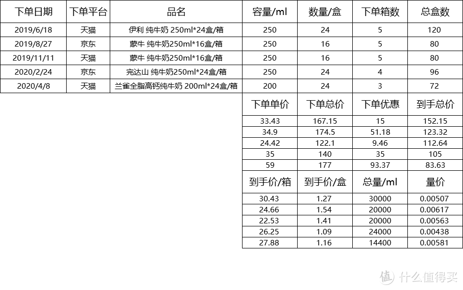 分享我的省钱绝活，教你如何正确计算到手价