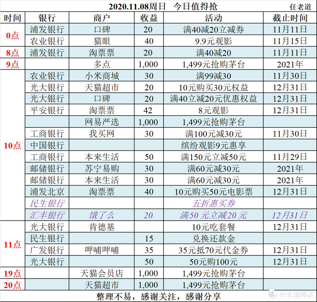 2020.11.08周日