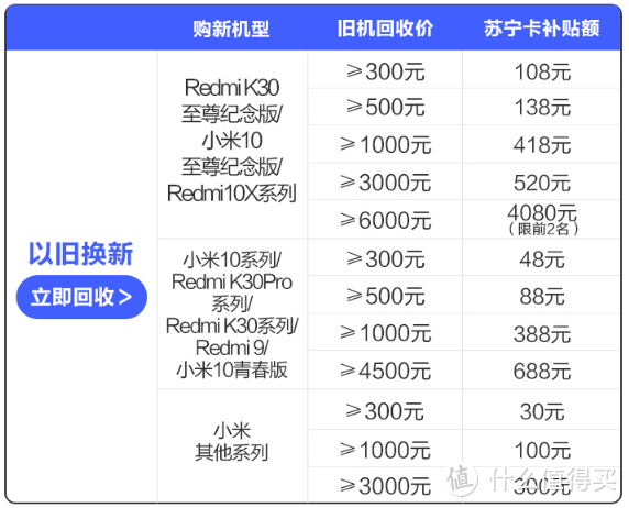 1000-3500元全价位，17只新款5G手机横评来啦（附双11平台优惠券合集，快收藏！）