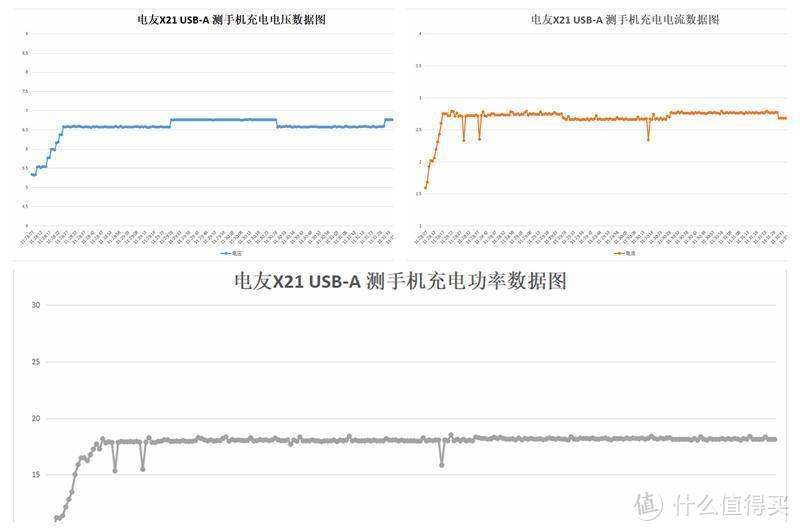 “快”过闪电，一飞“充”天，ELECJET电友X21帮我1V3