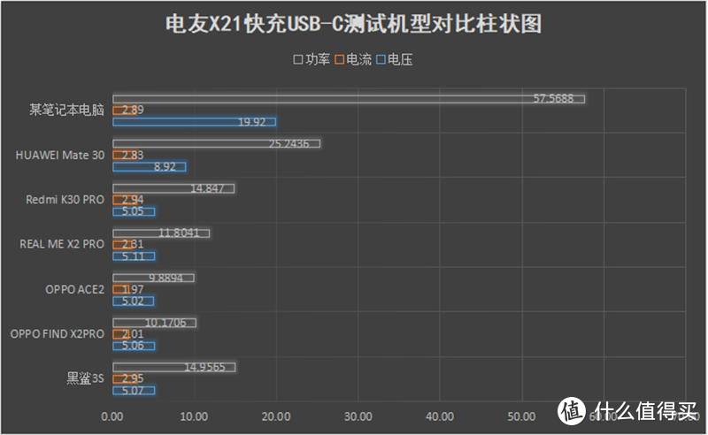 “快”过闪电，一飞“充”天，ELECJET电友X21帮我1V3