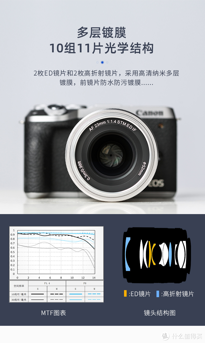 秋季回“佳”，只为这支“人文之眼”——唯卓仕AF 23mm F1.4 EF-M 全方位评测