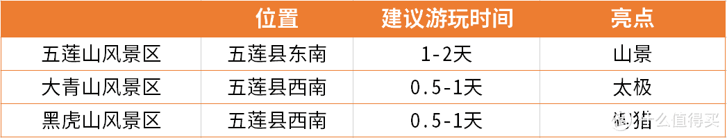 小众山林秘境，周末游山的好去处 | 山东五莲超详细出游攻略