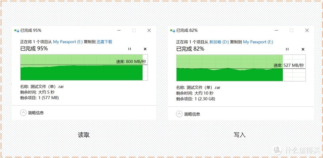 千兆读写，轻巧便携，西数My Passport随行SSD版体验