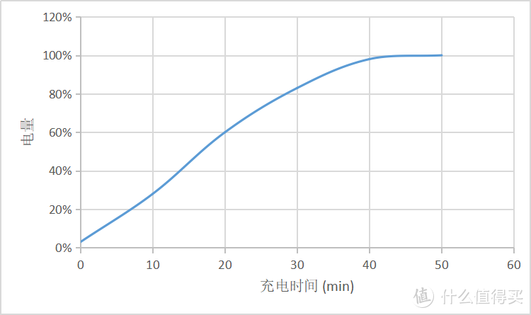 一加8T——踏入青幽之域