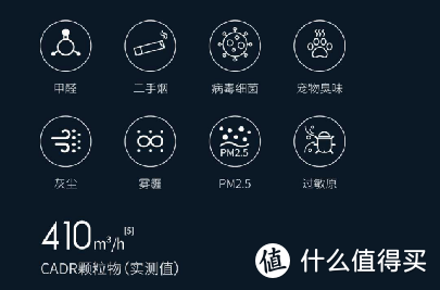 华为商城上新了一款黑科技空气净化器——贝昂X3