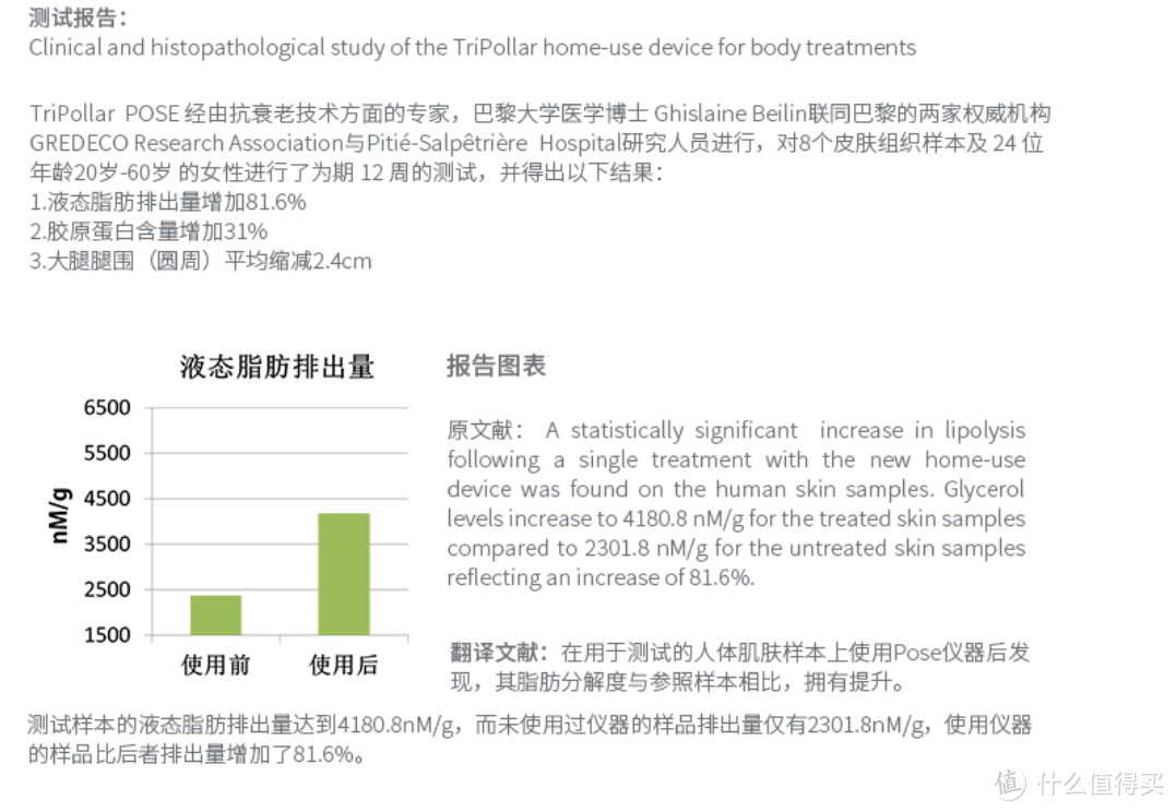 狙击脂肪、塑形利器：TriPollar POSE 多极射频塑身仪使用感受