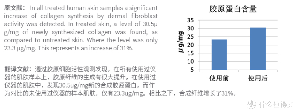 狙击脂肪、塑形利器：TriPollar POSE 多极射频塑身仪使用感受