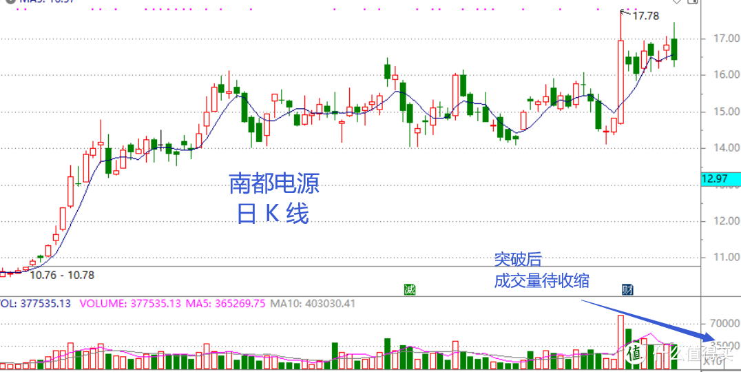 股市周总结：无长不稳（含视频版）