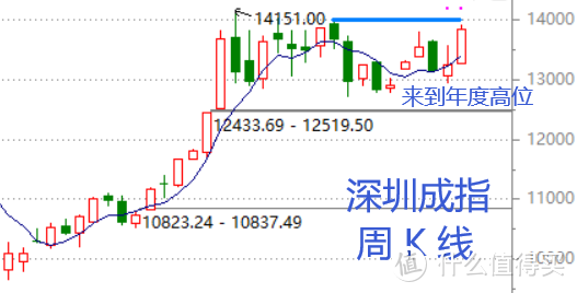 股市周总结：无长不稳（含视频版）