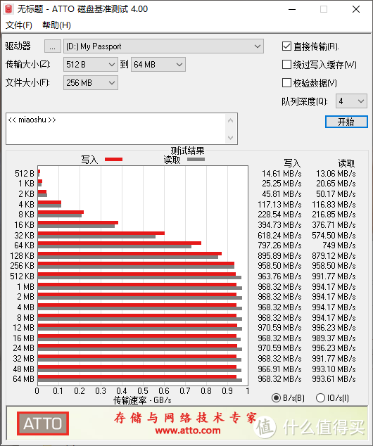 千兆读写速度！My Passport随行SSD版固态移动硬盘