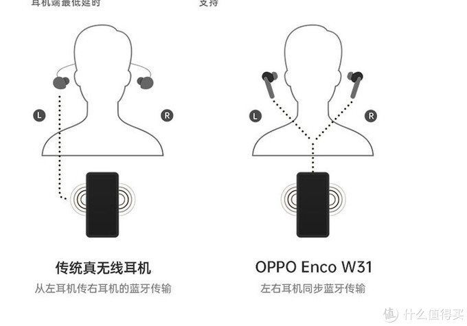 几十块到两千块的真无线蓝牙耳机怎么选？一文教会你