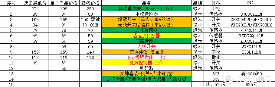 剁手经验分享-盘点往年双十一购物战果