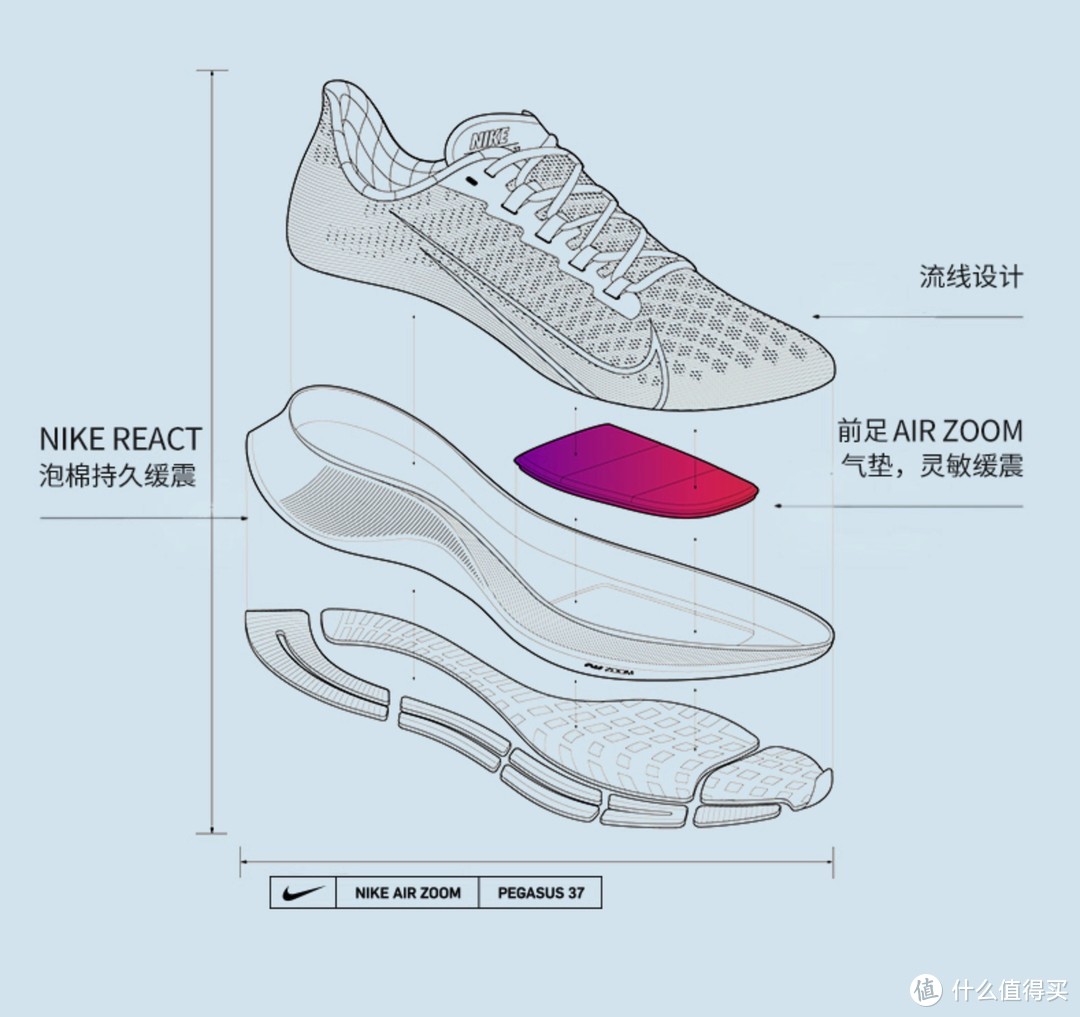 别因便宜买单，要为喜欢剁手——Nike双十一跑步鞋推荐