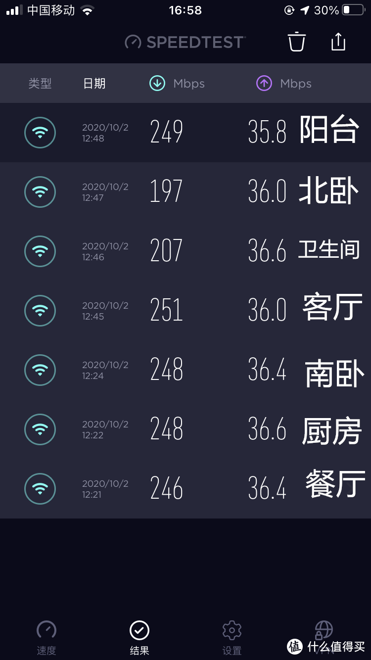 有WiFi6+AiMesh加持只卖369？华硕AX56U热血版抢先评测