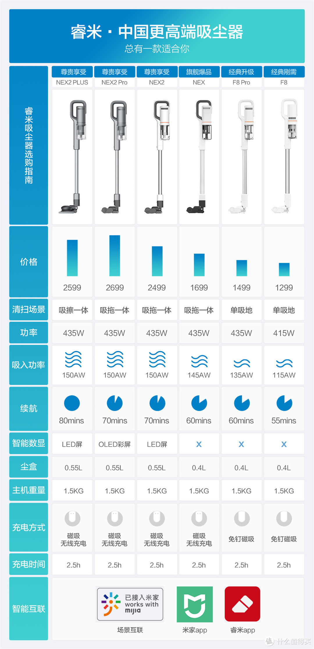 你家的戴森可以擦地吗？会擦地无线吸尘器——睿米NEX2 Plus