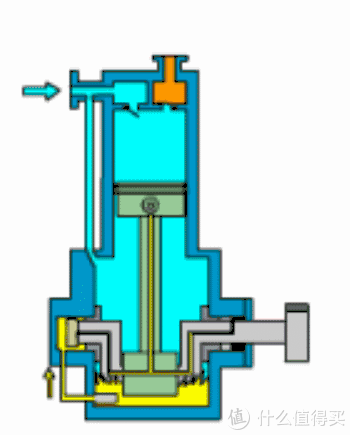 三缸气泵工作原理图图片