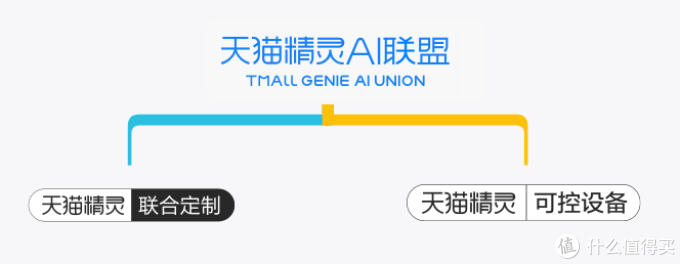 君子动口不动手,用天猫精灵打造全屋智能!10款智能家居好物帮你抛砖引玉