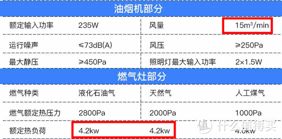 双11集成灶盘点：都是蒸烤区别在哪？火星人帅丰美大亿田奥田金帝森歌德普，8品牌爆款！20个细节