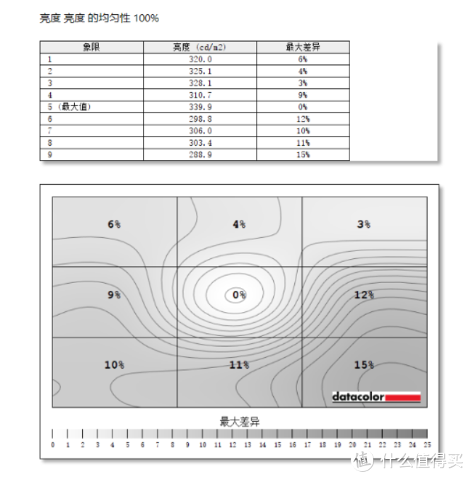 全能，不止于大：惠普光影精灵6 Max体验