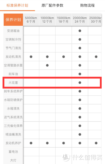 保养没有那么难，手把手教你更换空气、空调两滤以及火花塞！