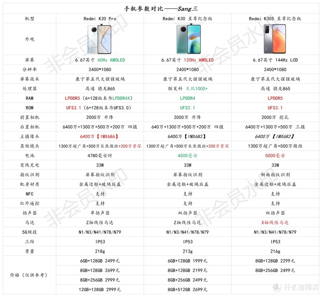 三者详细参数对比，据说K30pro马上要退市了，另外两款更香了